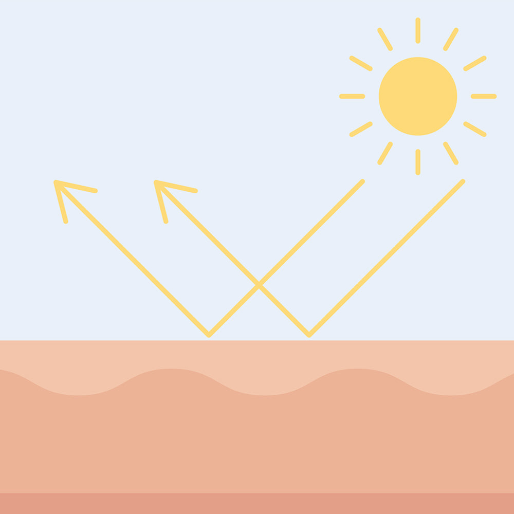 Eine schematische Abbildung der Sonne und der Einwirkung von Sonnenstrahlen auf die oberen Hautschichten, wenn auf diesen Sonnenschutzprodukte aufgetragen wurden